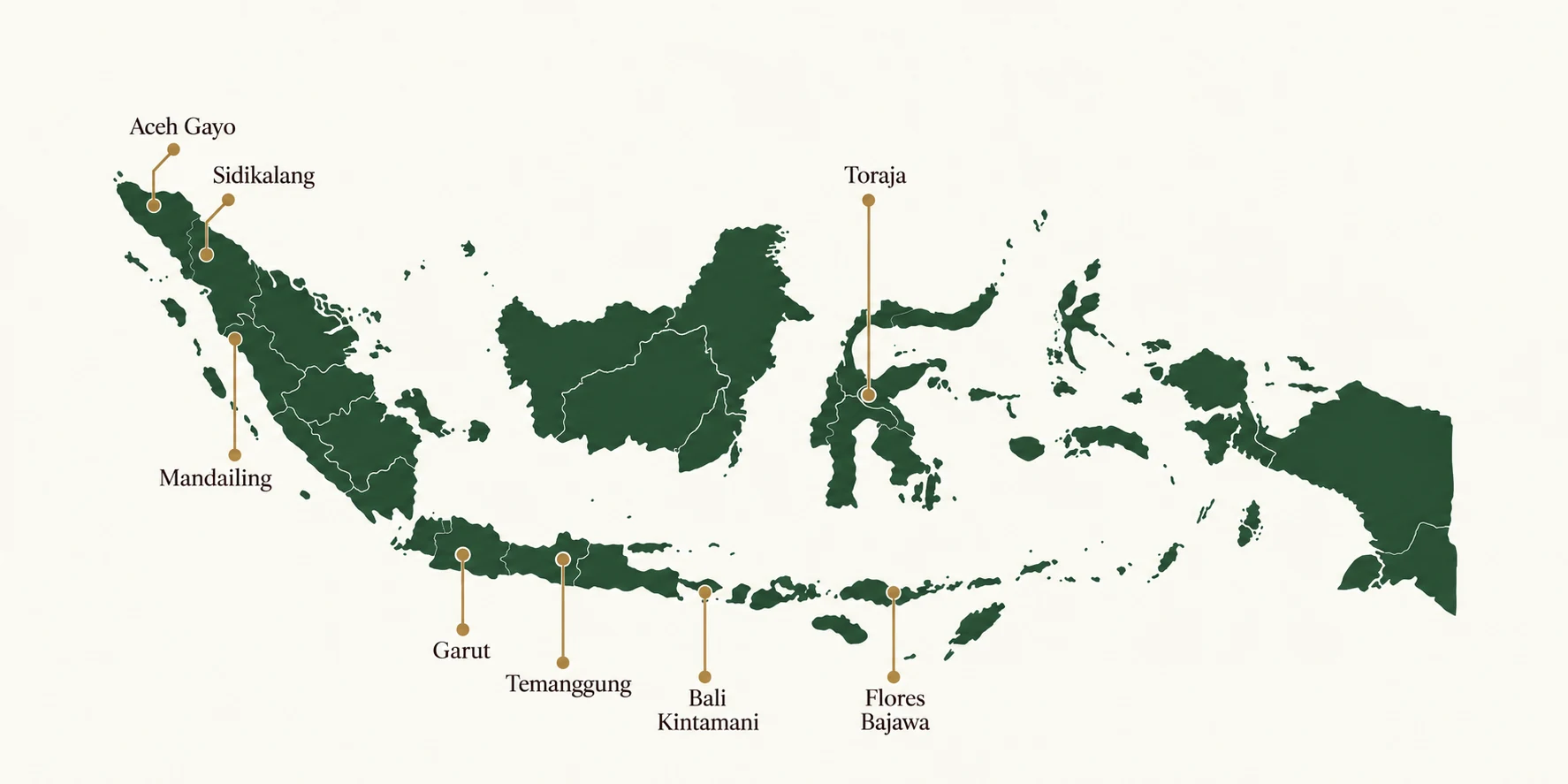 Map of Indonesia showing NUSARA coffee origins
